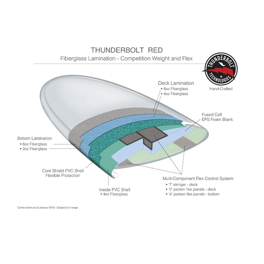 Tablón Firewire Parallax 9'9'' Sag/Red — La Isla / RACKS LTDA
